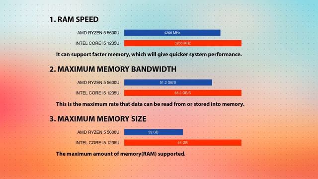 AMD Ryzen 5 5600U vs INTEL Core i5 1235U Technical Comparison смотреть онлайн