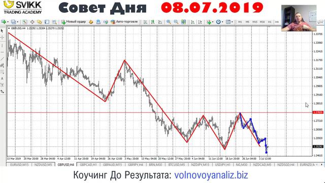 Совет дня 08.07 (Понедельник) (Форекс аналитика,форекс прогноз)) смотреть онлайн