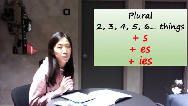 a, an, es, ies (singular and plural) смотреть онлайн