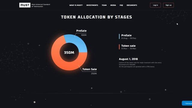 MUST ICO Обзор Часть 2 смотреть онлайн