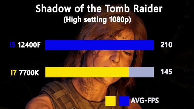 i5 12400F vs i7 7700K - Benchmark and test in 6 Games 1080P high setting смотреть онлайн