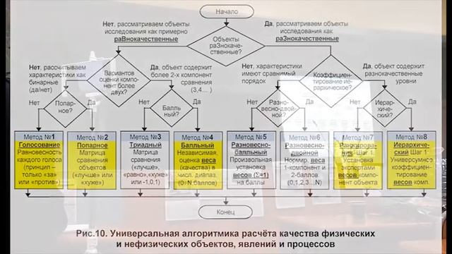 Методика расчёта качества смотреть онлайн