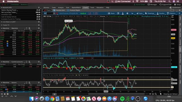 How To Trade JNUG/JDST | Future Predictions смотреть онлайн