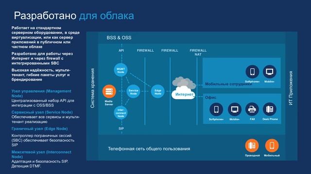 MiCloud Telepo от компании Mitel смотреть онлайн