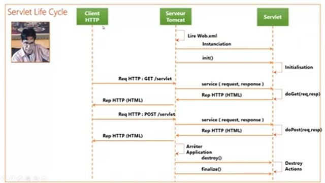 Part 2 Visio Conf Dev Web JEE- Concepts de base Http Servlet JSP MVC смотреть онлайн