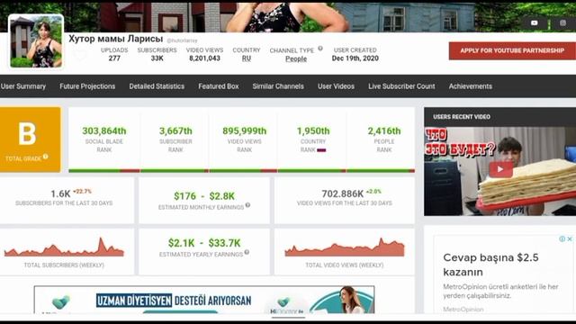 Доход канала Хутор мамы Ларисы с монетизации контента на Ютубе