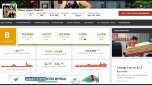 Доход канала Хутор мамы Ларисы с монетизации контента на Ютубе
