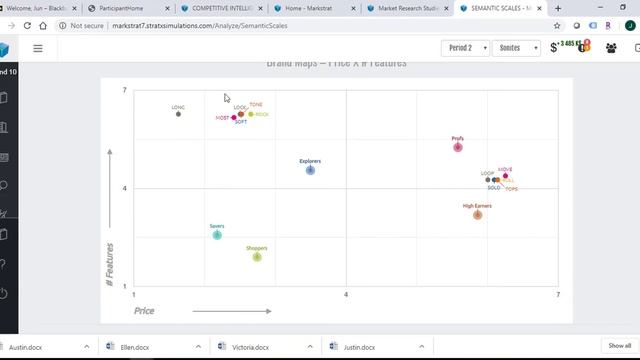 MarkStrat Simulation: Tips for MarkStrat Simulation смотреть онлайн