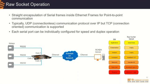 Converting Serial to IP смотреть онлайн
