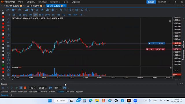 Торгуем ES. Тренировка по чтению рыночного контекста. Улучшаем понимание рынка смотреть онлайн