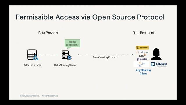 Data Lakehouse Symposium | Part 4 смотреть онлайн