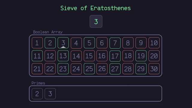 Dijkstra's Hidden Prime Finding Algorithm смотреть онлайн