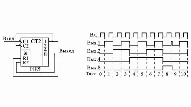 Применение асинхронных счетчиков, делители частоты