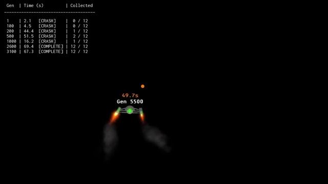 Training a Neural Network to operate drones using Genetic Algorithm смотреть онлайн