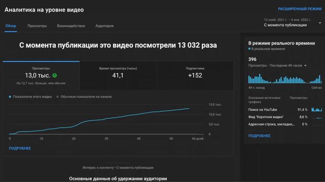 Как набрать 1000 подписчиков в 2022 году? смотреть онлайн