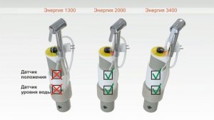 Обзор водонагревателей Энергия. Нагреватели воды с насосом.