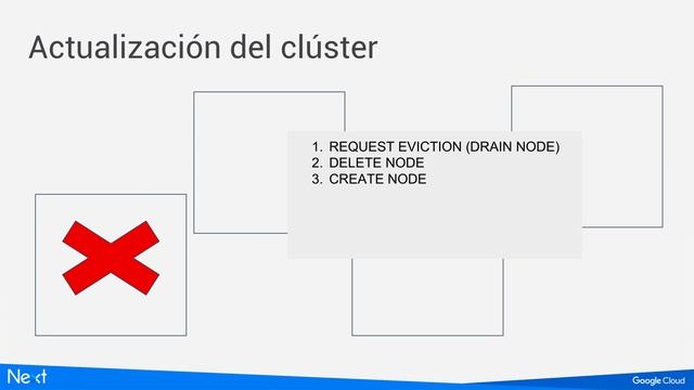 Google Cloud Next Madrid '17 - "Novedades de Kubernetes Caso de éxito BQ" смотреть онлайн