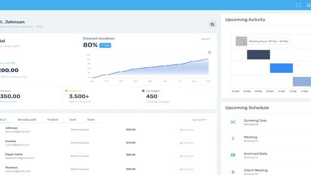 One of The Best Responsive Bootstrap 5 Admin Template – Fox Admin смотреть онлайн