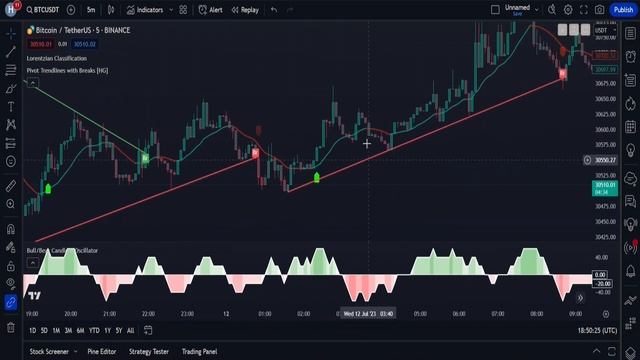 Лучший индикатор AI TradingView: Полная стратегия?Невероятные выигрыши! смотреть онлайн