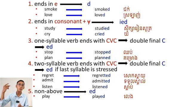 Spelling Rules ច្បាប់ប្រកប |Past Simple អតីតកាលធម្មតា| смотреть онлайн