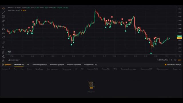 Торговый день 09 и 10.02.2024 #торговыероботы #trading #gridbot #cripto