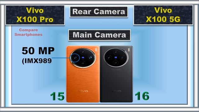 Vivo X100 Pro vs X100: Should You Spend More? (Full Breakdown!) смотреть онлайн