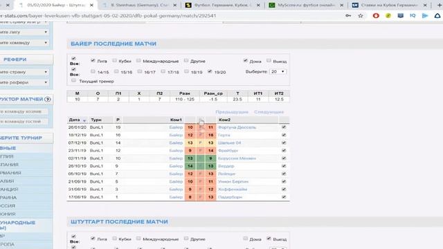 Разбор матча Кубка Германии Байер против Штутгарта ставка на фолы, прогноз на сегодня смотреть онлайн