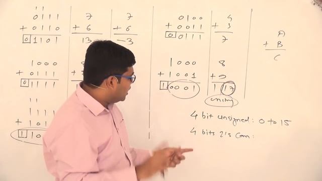 29. Computer Arithmetic - Addition / Subtraction of signed numbers, Overflow / Underflow смотреть онлайн