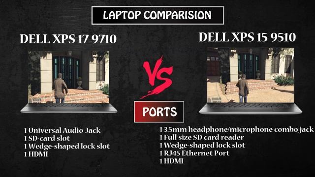 Dell XPS 17 9710 vs Dell XPS 15 9510 Complete Comparison | Which one is the best laptop | Tecforu смотреть онлайн