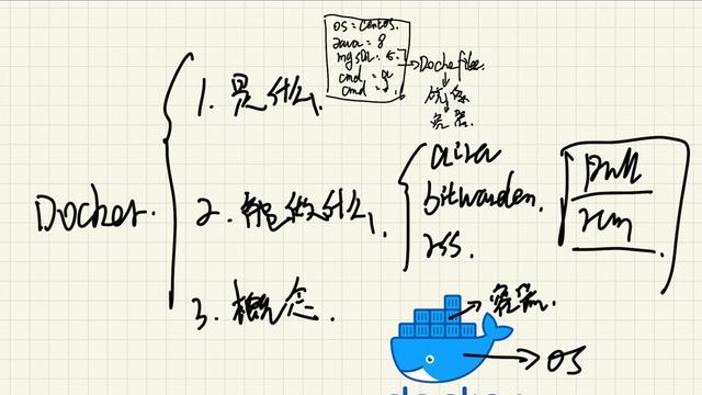 Docker怎么玩？10分钟快速了解~NAS玩法不用愁 | 花墨世界 смотреть онлайн