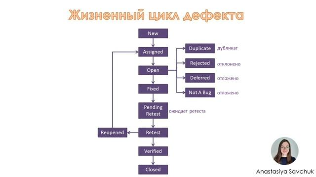 Жизненный цикл дефекта смотреть онлайн