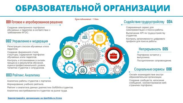 Содействие трудоустройству выпускников с инвалидностью
