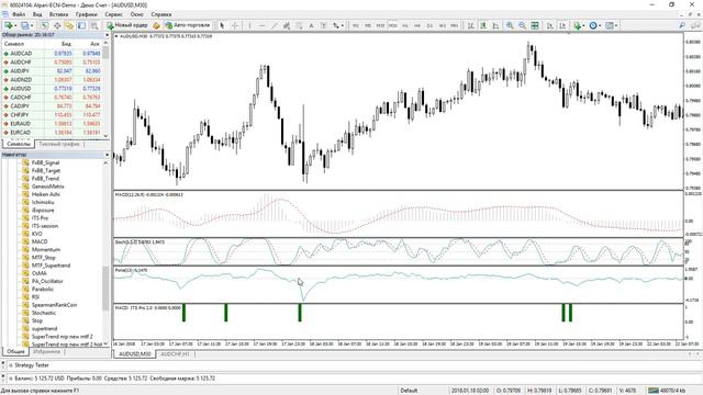 Разработка сигнального индикатора на основе MACD, Stochastic, Force Index смотреть онлайн
