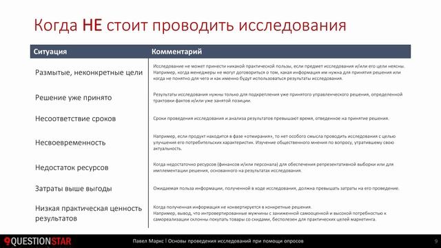 Основы проведения опросов - Глава 1. Введение