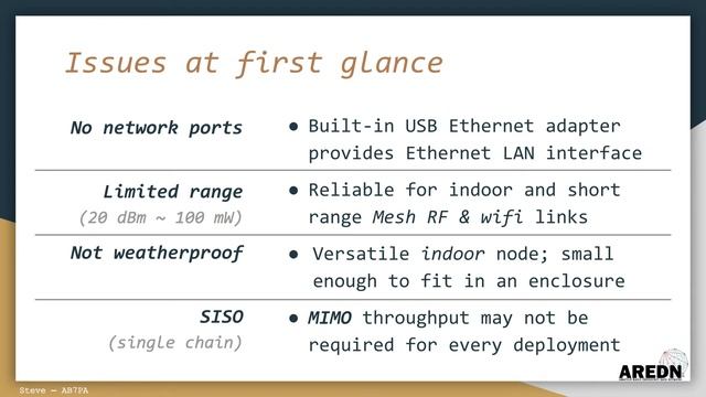 AREDN® Portable Travel Node смотреть онлайн