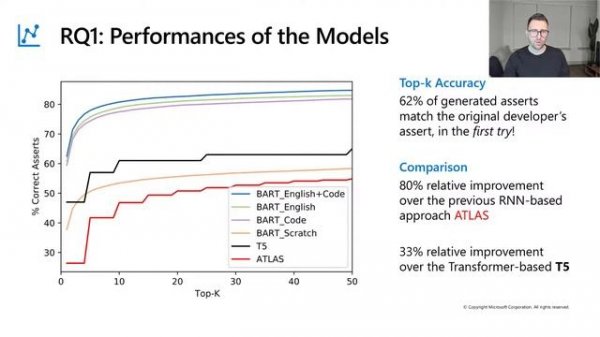 Generating Accurate Assert Statements for Unit Test Cases using Pretrained Transformers