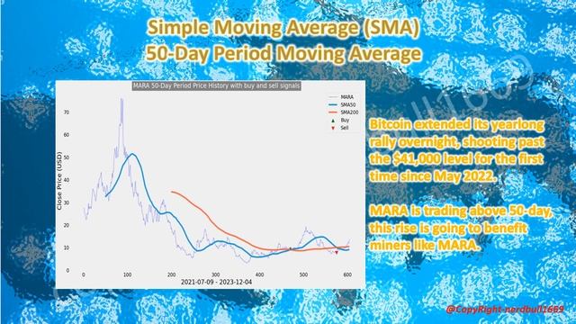 Check out Marathon Digital Holdings Inc (MARA) on 04 Dec 2023! смотреть онлайн