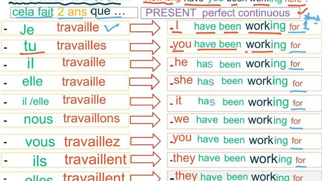 SIMPLE PRESENT. PRESENT CONTINUOUS. PRESENT PERFECT. PRESENT PERFECT CONTINUOUS смотреть онлайн