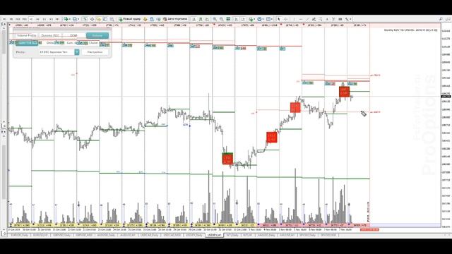 Форекс через призму опционного и объёмного анализа(8.11.19)