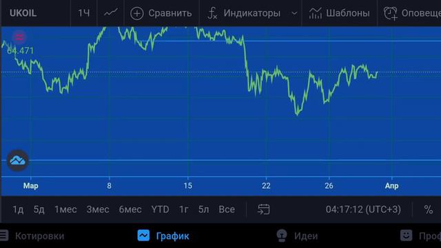 Нефть(Brent)-план на 31.03.21