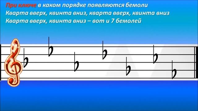 "Знаки при ключе. Сольфеджио." музыкальная студия Елены Козик смотреть онлайн