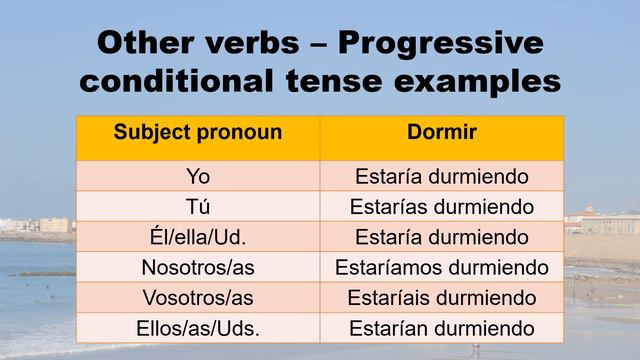 How to Use and Form the Spanish Conditional Tense смотреть онлайн