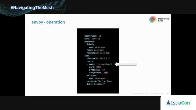 What Envoy Hears When Istio Speaks смотреть онлайн