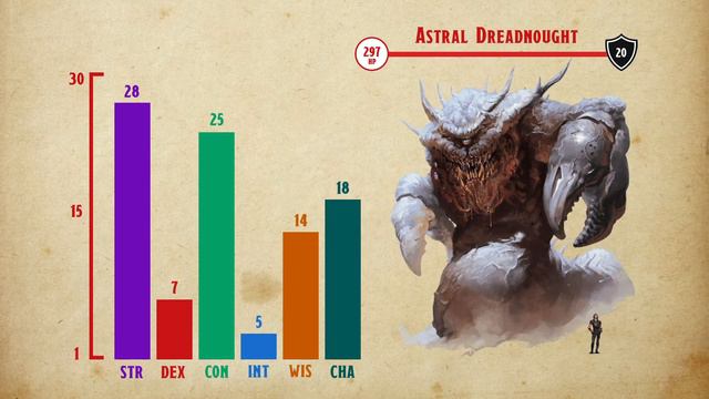 Creature Feature: Encountering an Astral Dreadnought (With a Narrative Introduction!) смотреть онлайн