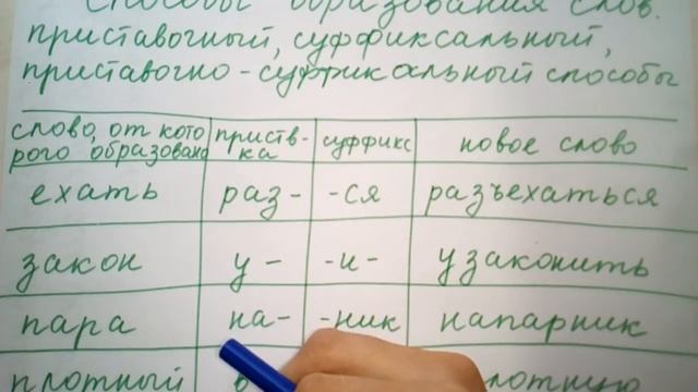 Приставка, суффикс, корень, окончание деген эмне? смотреть онлайн