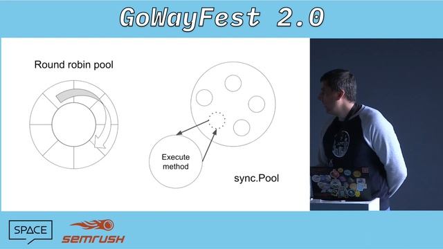 Code Generation to Survive by Max Chechel. GoWayFest 2018 Minsk смотреть онлайн