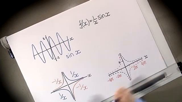 Sketching Functions смотреть онлайн