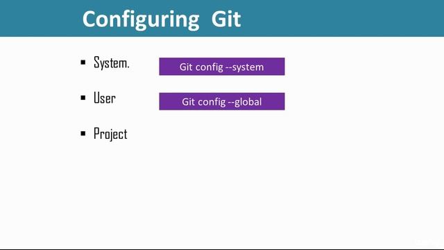 3 Git configuration смотреть онлайн