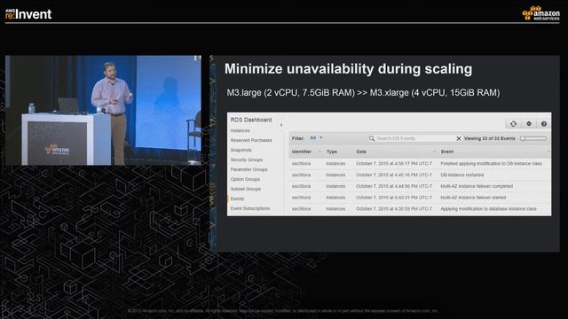 AWS re:Invent 2015 | (DAT303) Oracle on AWS and Amazon RDS: Secure, Fast, and Scalable смотреть онлайн