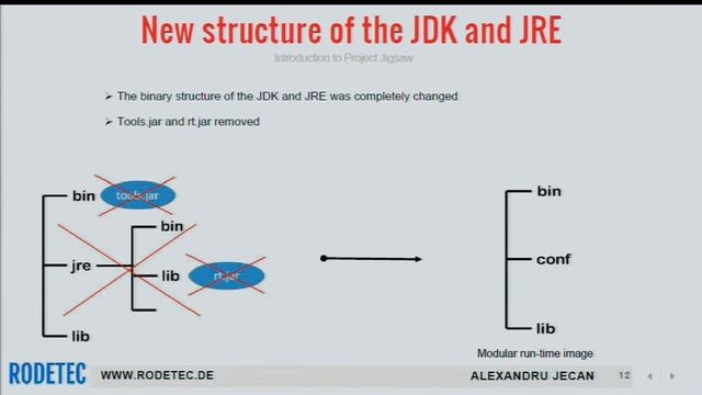 Introduction to Project Jigsaw смотреть онлайн